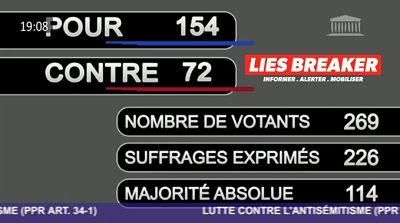 L'Assemblée vote un texte élargissant la définition de l'antisémitisme à l'antisionisme